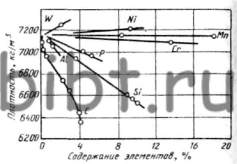 Влияние объема металла на конструкцию короны