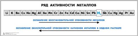 Влияние окислительной способности на применение металла