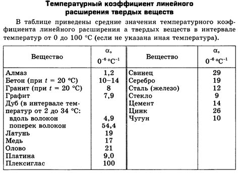 Влияние окружающей среды на коэффициент линейного расширения