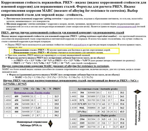 Влияние окружающей среды на стойкость нержавеющих сталей