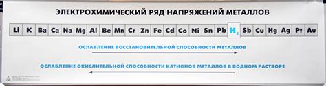 Влияние окружающей среды на электрохимический ряд