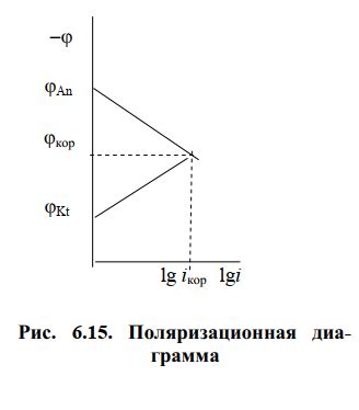 Влияние окружающих условий на почвенную коррозию металлов