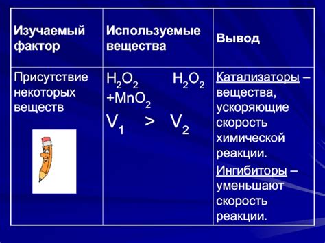 Влияние окружающих условий на процесс реакции