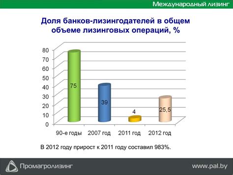 Влияние операций на рынок