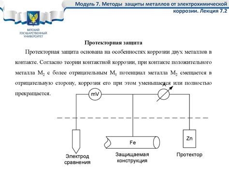 Влияние осадков на коррозию металла