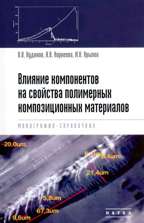 Влияние основных компонентов на свойства