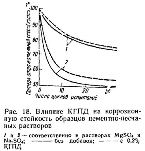 Влияние отверстий на коррозионную стойкость швеллера