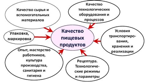 Влияние отклонений на качество продукции