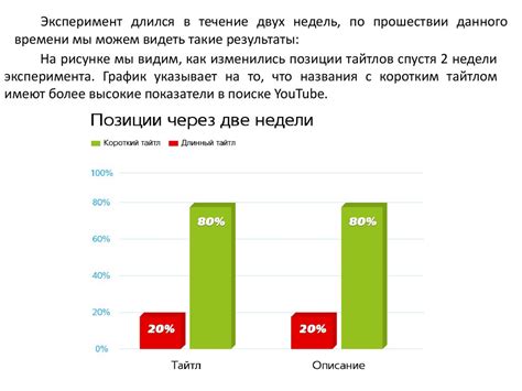 Влияние отключения размытия на производительность