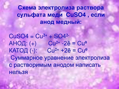 Влияние параметров процесса на результаты электролиза сульфата металла