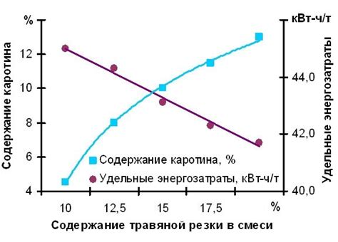 Влияние параметров резки на эффективность процесса