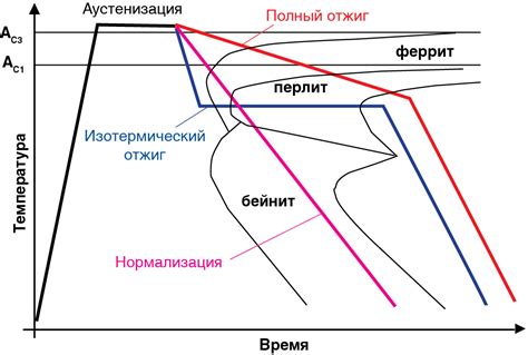 Влияние переохлаждения на микроструктуру слитков