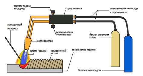 Влияние плавления на процесс сварки