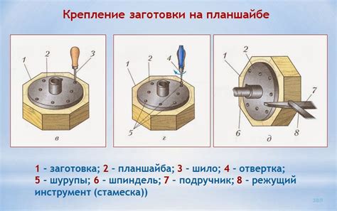 Влияние планшайбы на качество обработки металла