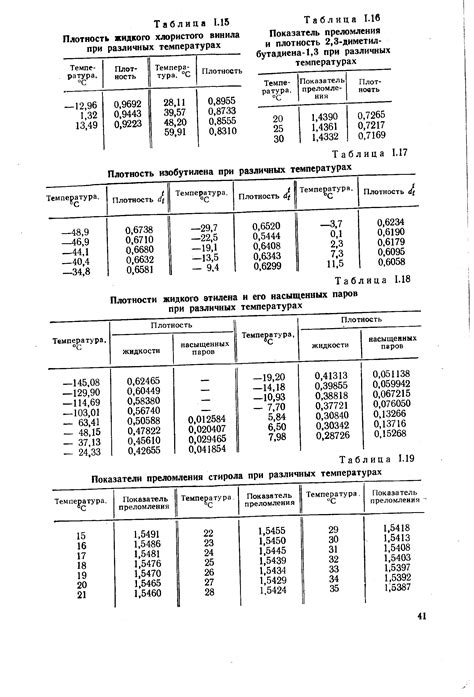 Влияние плотности металла на его свойства при различных температурах