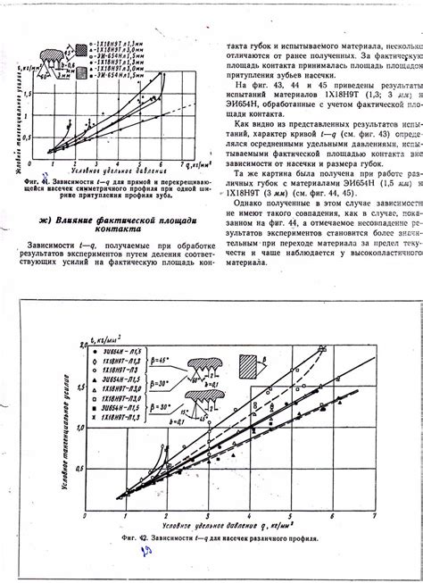 Влияние площади контакта на прочность конструкций