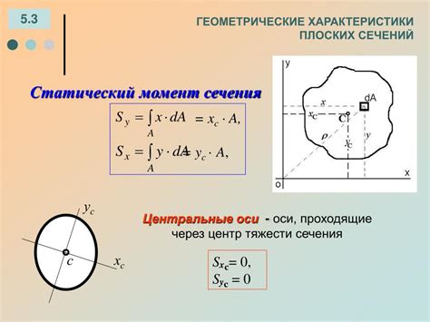 Влияние площади сечения на нагрузочную способность