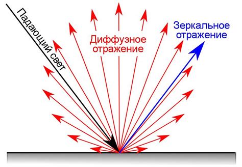 Влияние поверхностного состояния на коэффициент отражения света