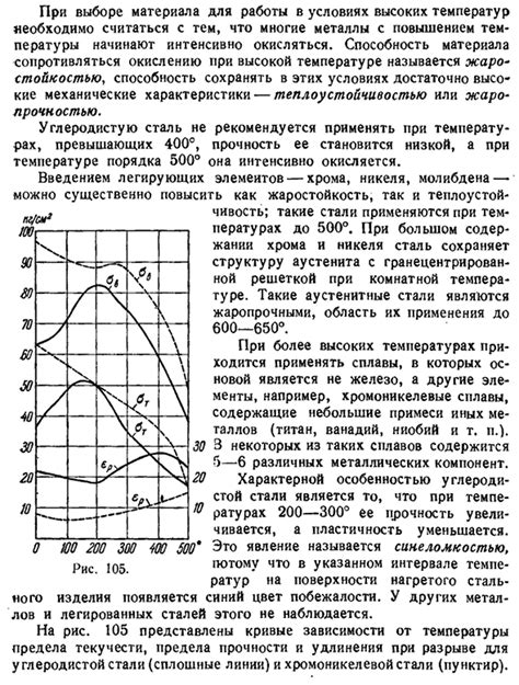 Влияние повышенной температуры на электрическую проводимость