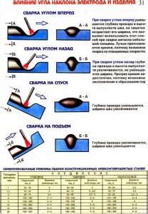 Влияние подготовки материала на сварочные работы