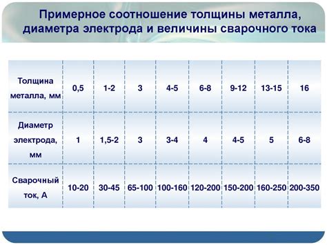 Влияние подготовки поверхности на подбор параметров сварки