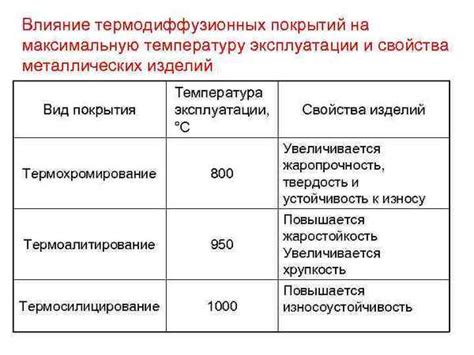 Влияние покрытий и покрытий на возникновение и развитие коррозии