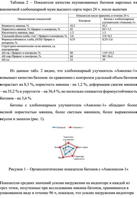 Влияние покрытий на сохраняемость отпечатков