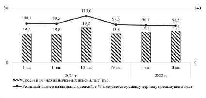 Влияние политической обстановки