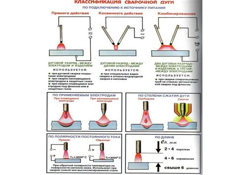 Влияние полярности сварки