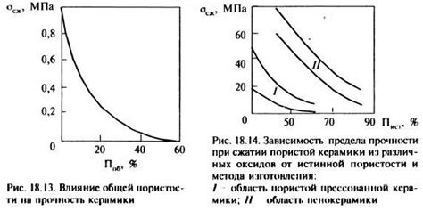 Влияние пористости на качество изделий