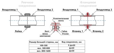 Влияние правильного выбора размеров воздуховодов на эффективность системы кондиционирования