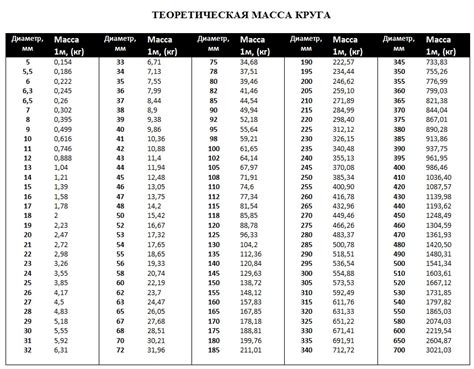 Влияние превышения норм веса металла Волги 3110