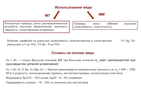 Влияние примесей на проводимость