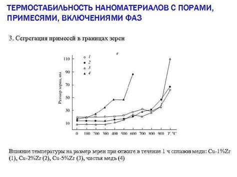 Влияние примесей на размер зерен