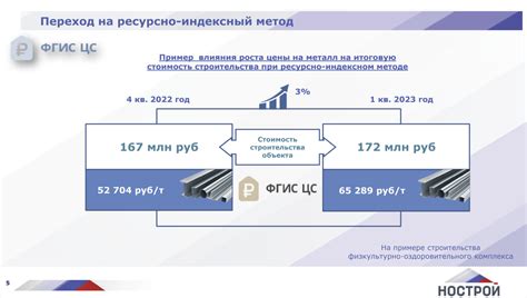 Влияние процента на расход металла на итоговую стоимость изделия