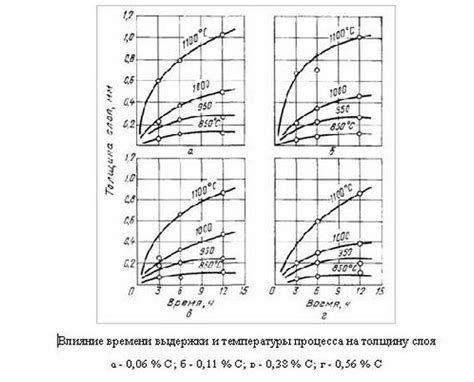 Влияние процесса резки на толщину