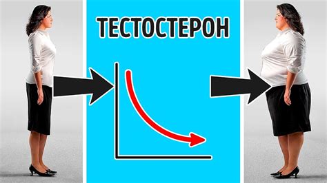 Влияние психологического настроя на набор веса