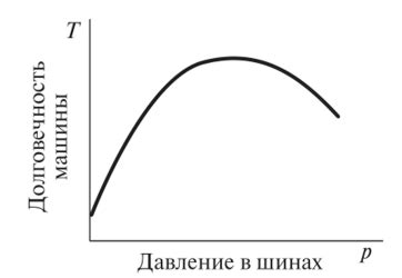 Влияние рабочего давления на долговечность