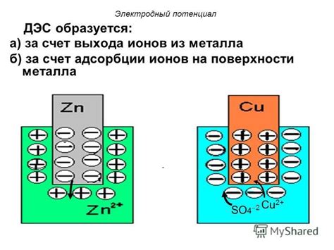 Влияние равновесного электродного потенциала металла на его коррозию