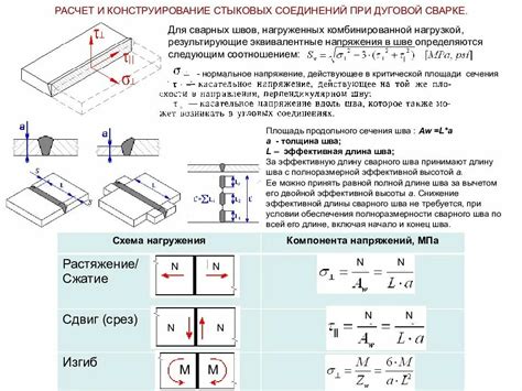 Влияние равнопрочных сварных швов на общую прочность конструкций