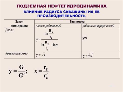 Влияние радиуса работы спавнера на количество мобов