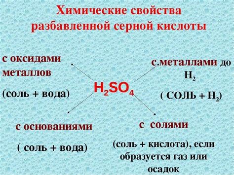 Влияние разбавленной серной кислоты на металлические вещества