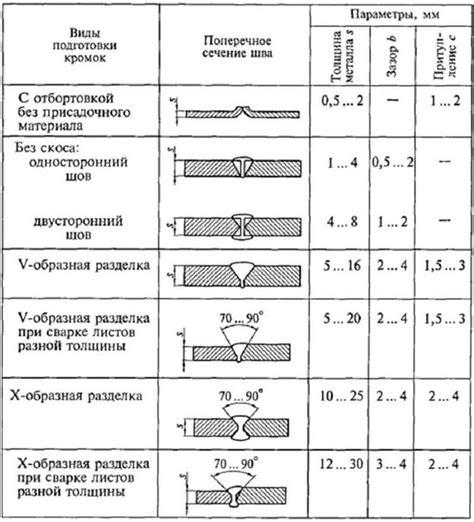 Влияние различных процентов металла на качество сварного соединения