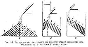 Влияние различных факторов на образование зазора