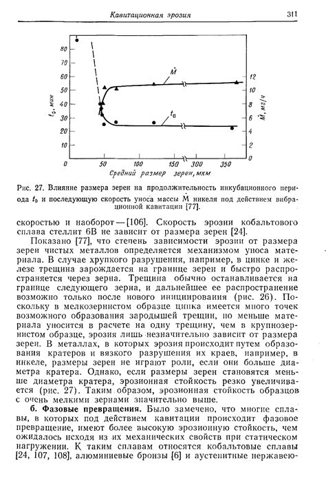 Влияние размера зерен