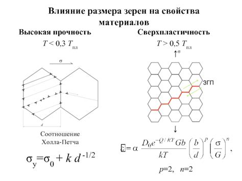 Влияние размера зерен на прочность металла