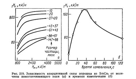 Влияние размера металлических частиц