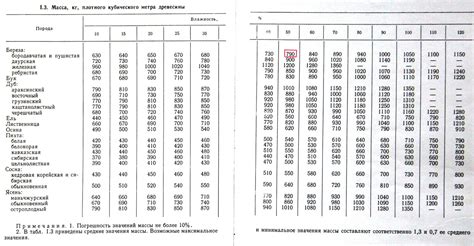 Влияние размера на вес одного куба черного металла