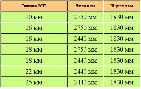 Влияние размеров и толщины листа на его вес