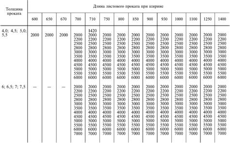 Влияние размеров на применение листового металла